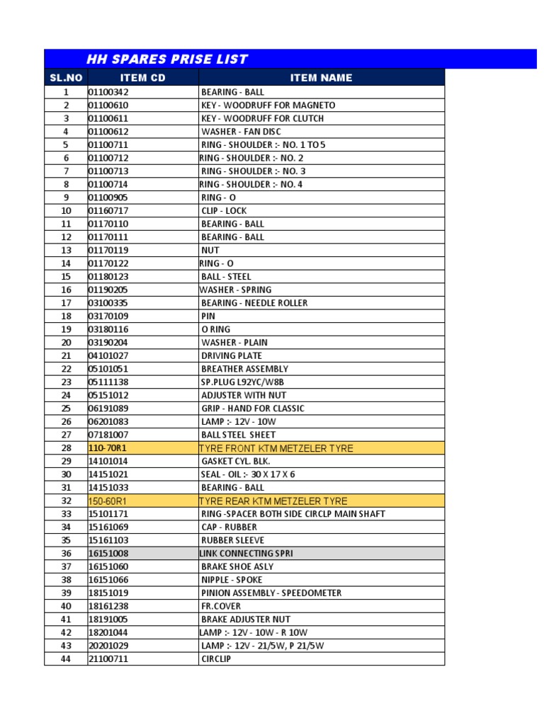 Parts List and Item Catalog for HH Spares with Item Codes, Names, and