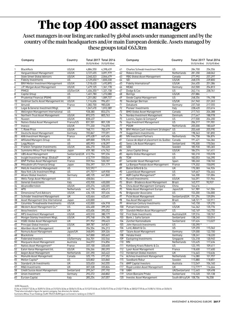 2017 IPE Top 400 Asset Managers 2017 PDF Investment Management