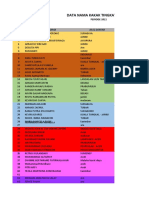 Data Kating HMTPM