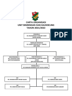 Carta Organisasi Unit Hem Tapak