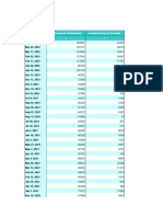 RBIB Table No. 27 Certificates of Deposit