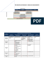 Areas Procesos