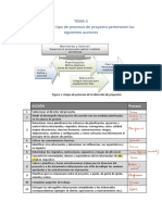 Procesos de dirección de proyectos