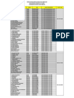 Dosen Pendamping Penelitian Bersama