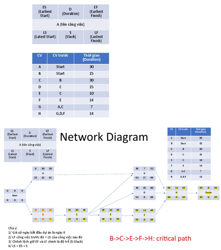 Network Diagram | PDF