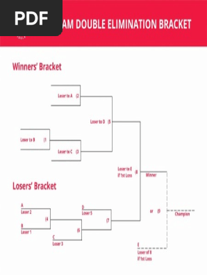 5-team-double-elimination-bracket
