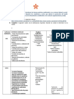 Actividad de Aprendizaje 3 Corroborar Las Buenas Prácticas Ambientales en Su Entorno Laboral y Social