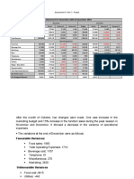 P & L Statement For November 20XX & December 20XX