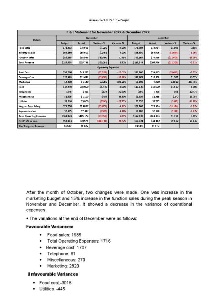 P & L Statement For November 20XX & December 20XX PDF Expense Prices