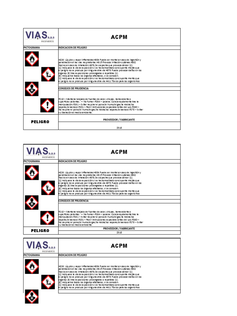 Pictogramas y peligros de ACPM | PDF | Alergia | Especialidades Medicas