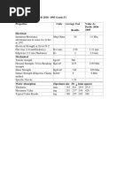 Type Test Report | PDF