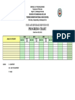 Progress Chart: Toribio Minor National High School