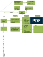 mapa ejes centralizadores