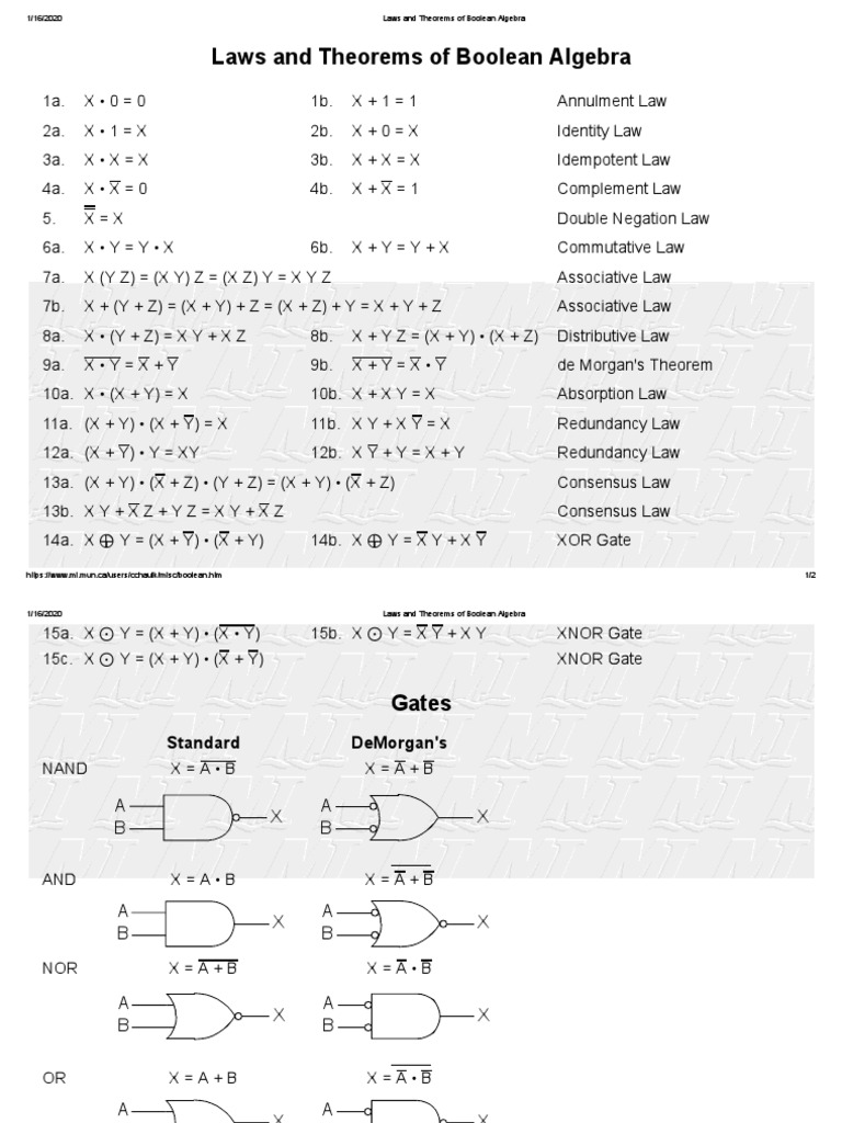 Laws and Theorems of Boolean Algebra | PDF | Teaching Mathematics ...
