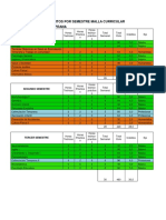 Distribución Créditos Por Semestre Malla Estimulación Temprana