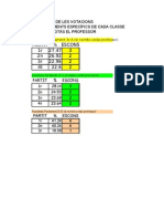 Treball Eleccions Resultats Par Laments Classes Professor) Sense Noms