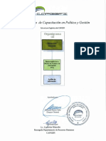 Estructura de la OAI