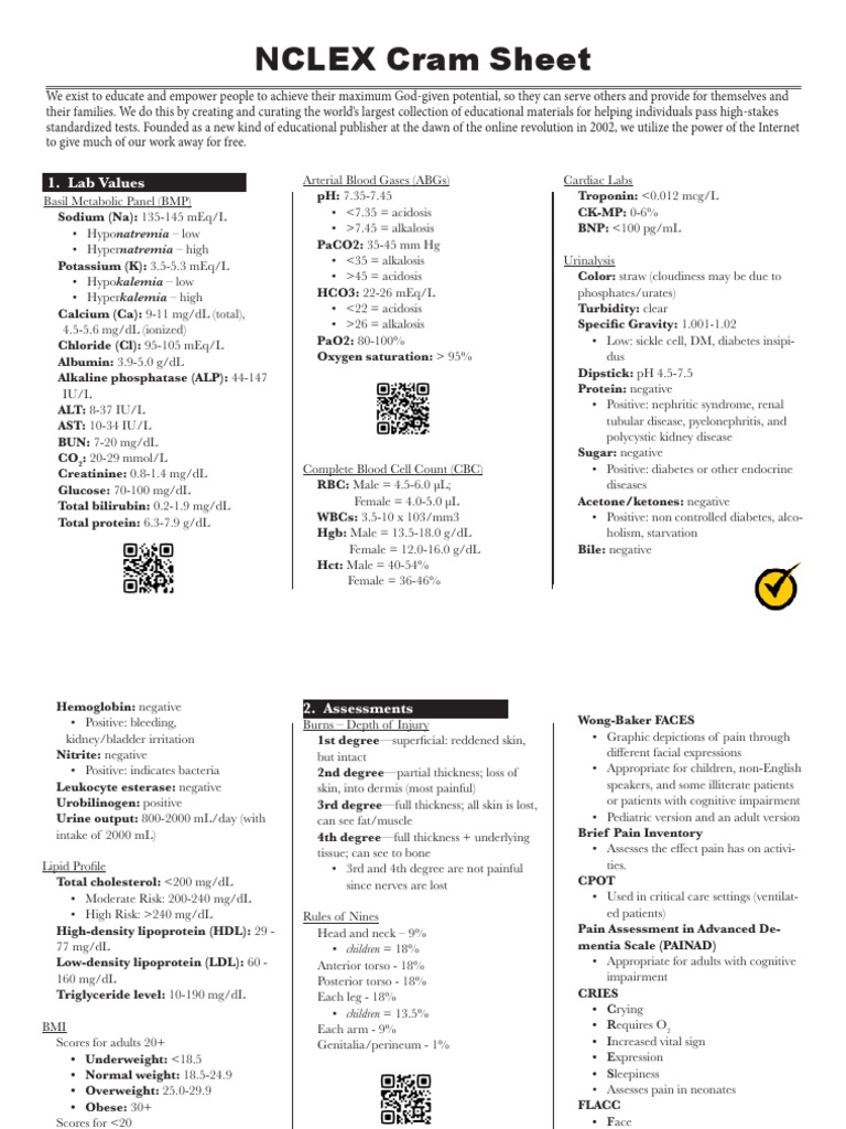 Nclex Cram Sheet 1 Lab Values Pdf Blood Pressure Heart