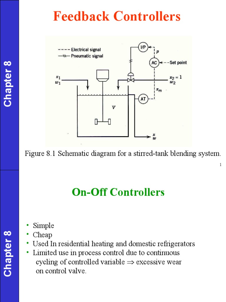 Feedback Controllers: Figure 8.1 Schematic Diagram For A Stirred-Tank ...