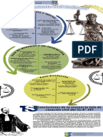 Infografía Instituciones Del Proceso Civil