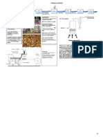 Pre-Treatment Gasification: Steam and Air/o