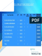 Data Meja Oprasi Yang Berkarat