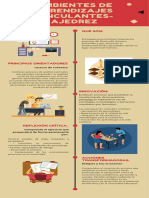 Ambientes de Aprendizajes Vinculantes