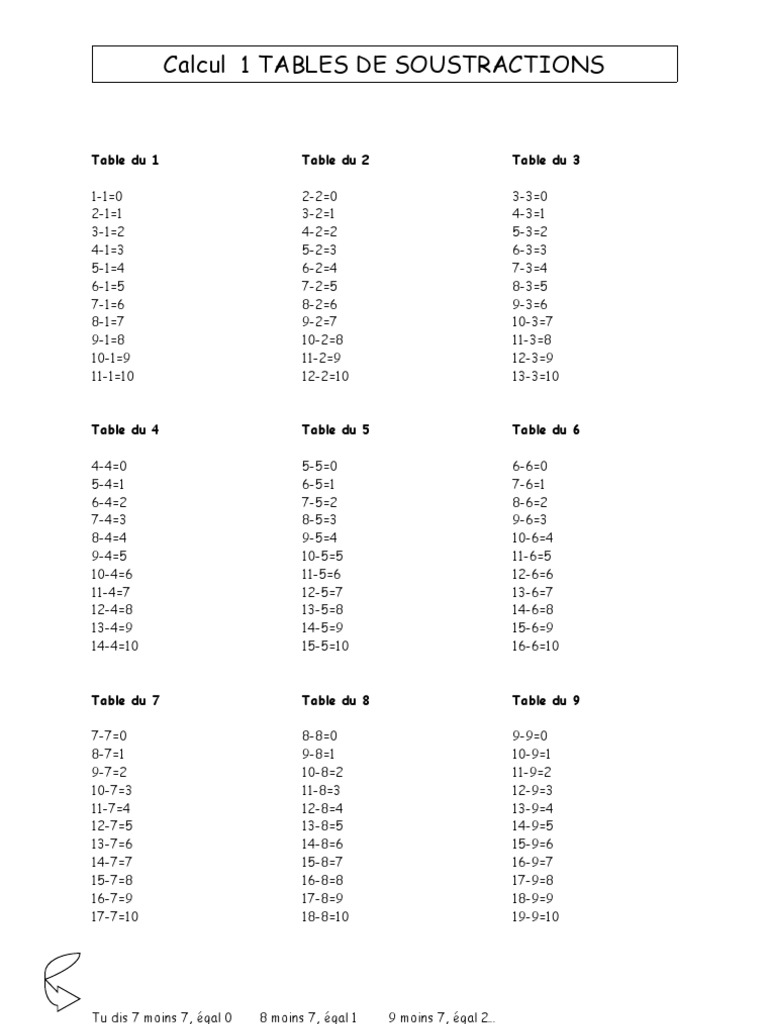 Table De Soustraction à Imprimer Format A4