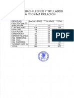 Aprobación de 385 Expedientes de Grado de Bachiller y 22 Títulos Profesionales