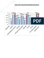 Kumpulan Grafik Kesling 2022