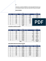 Ejercicio Errores Suavización Exponencial Simples