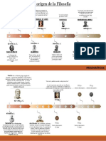 Línea de Tiempo Del Origen de La Filosofía - AVANCE