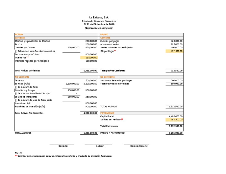 Ejemplo - Estado de Situación Financiera | PDF | Bancos | Contabilidad