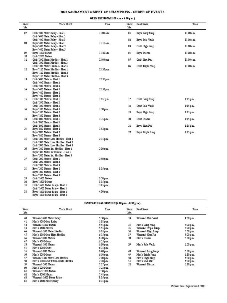 2022 Sacramento Meet of Champions Full Schedule PDF Track And Field