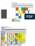 Jadwal Revisi Praktek