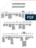 380321481 Linea de Tiempo Derechos Humanos