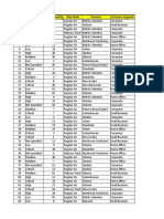 Order ID Order Priority Order Quantity Ship Mode Province Customer Segment