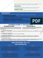 Infografia Farmacodinamia