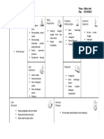 Bisnis Model Canvas 