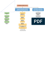 Peta Konsep Modul 4