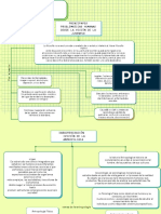 Mapa Conceptual Sencillo