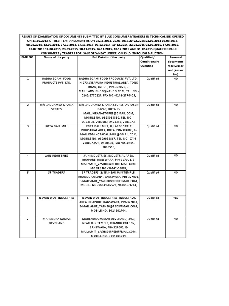 Bulk Consumer Qualification List | PDF | Cereals