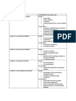 Project Management Dedicated Sheet