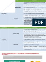 CAPITAL ESTRUCTURAL ULTIMO