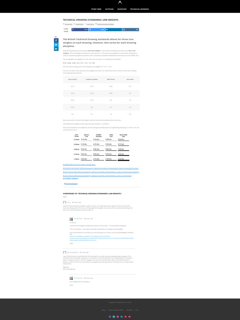Technical Drawing Standards Line Weights PDF Technical Drawing