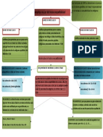 Complejo Mayor de Histocompatibilidad