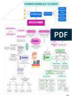 Ciclo de Autorregulación de Zimmerman