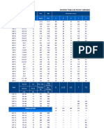 Tabla de Pesos - Monten