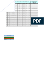 Distribución de Extintores