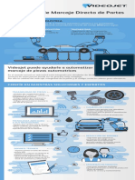 VJ Infografia Auto